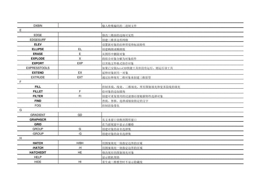 AutoCAD命令中英文对照表概论20694_第5页