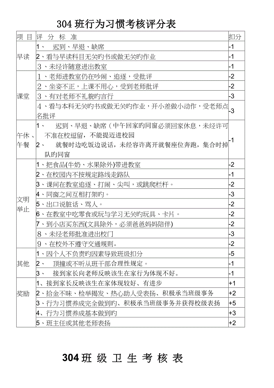 304班级民主管理方案.doc_第2页