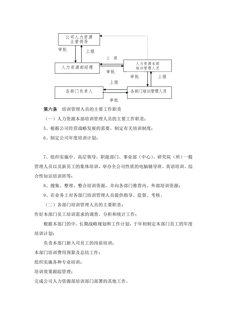 北京某某公司员工培训体系管理办法_第4页