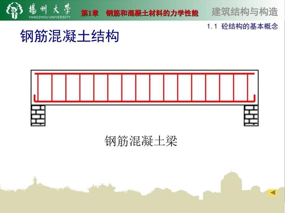 1钢筋和混凝土材料的力学性能1_第5页