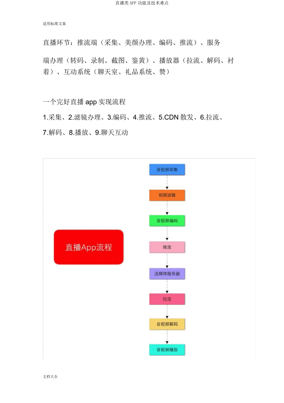 直播类APP功能及技术难点.docx_第2页