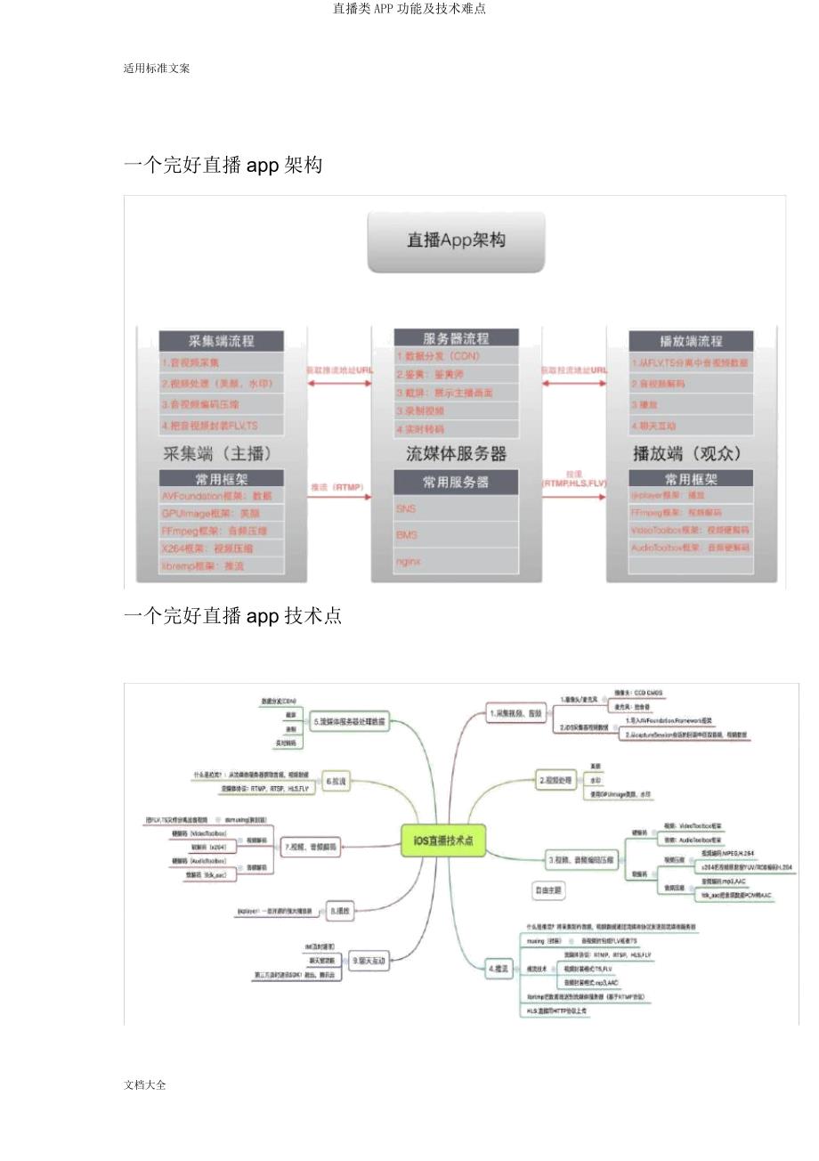 直播类APP功能及技术难点.docx_第3页