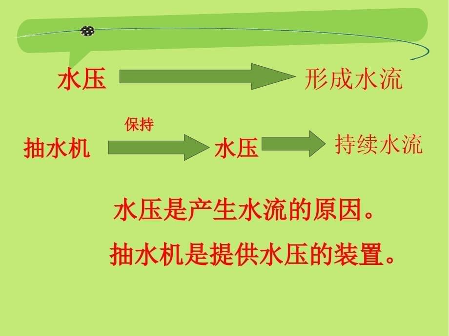 42电压电流产生的原因第一课时_第5页