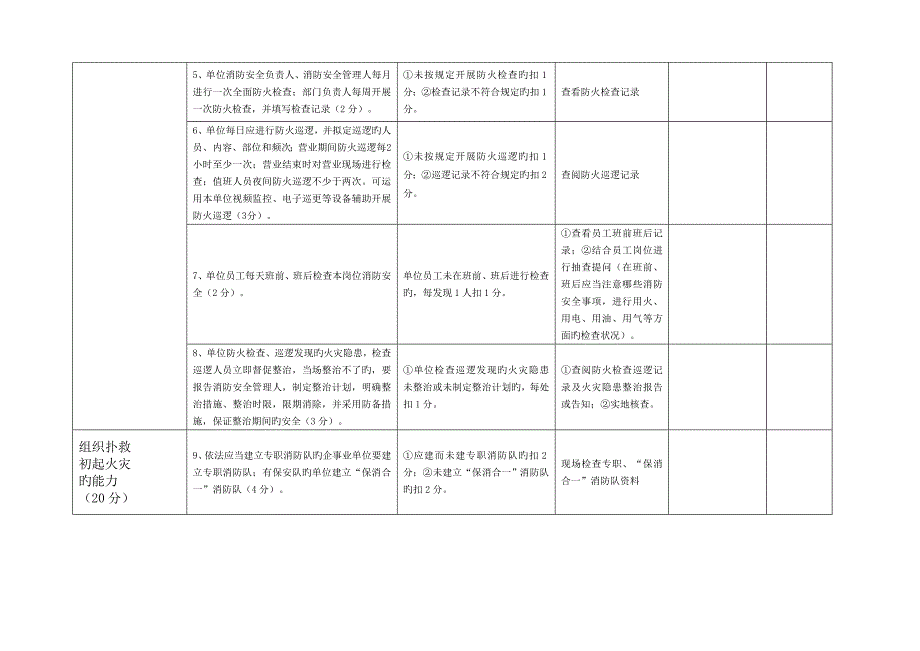 消防安全自查评估表(公共娱乐场所)_第3页