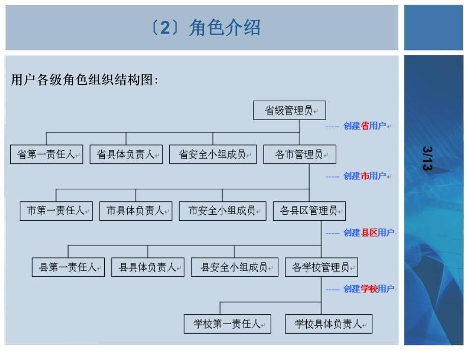 江西省学校安全隐患台帐管理系统省级培训_第5页