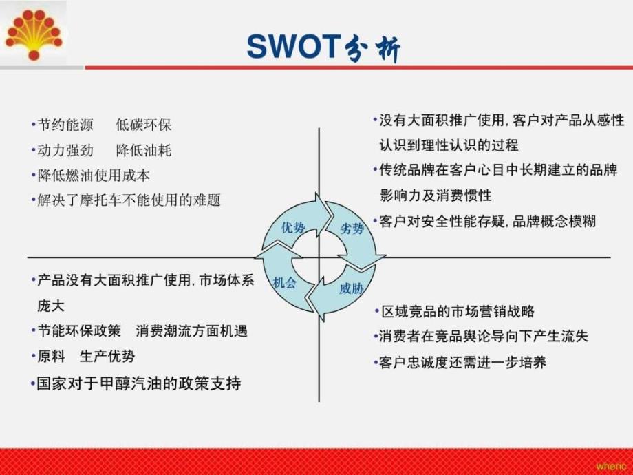 加油站促销方案最终版计划解决方案实用文档_第4页