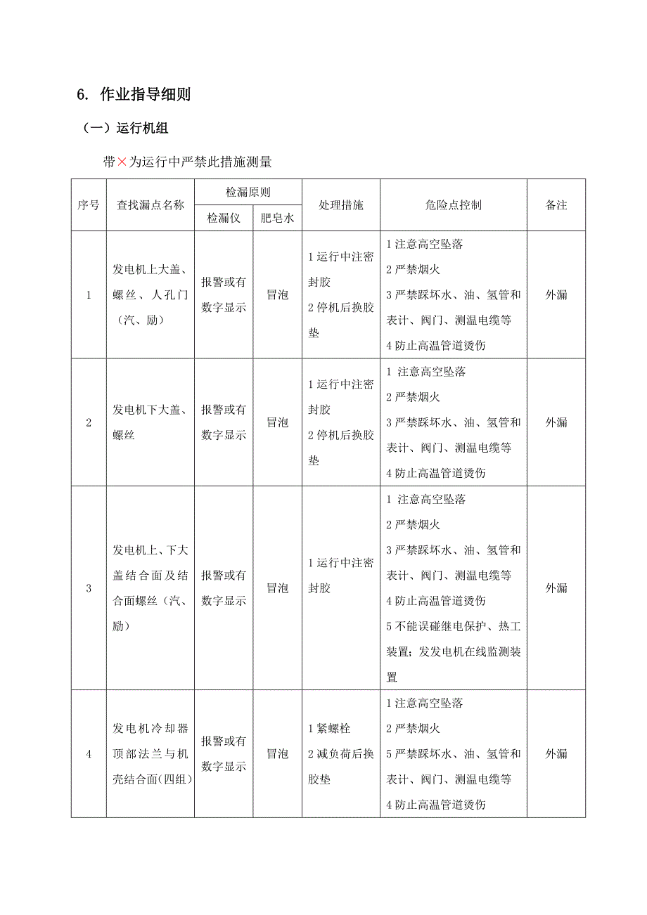 发电机氢气系统查漏管理规定_第4页