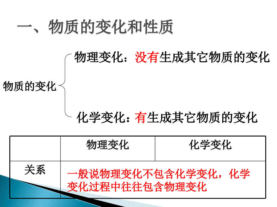 来我Tony教坛高分不难！_第3页