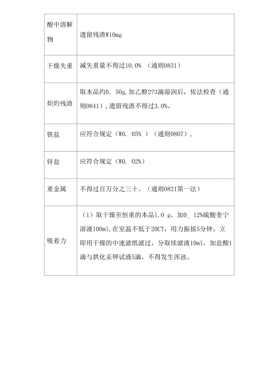 2015版药典《药用炭检验操作规程》_第4页