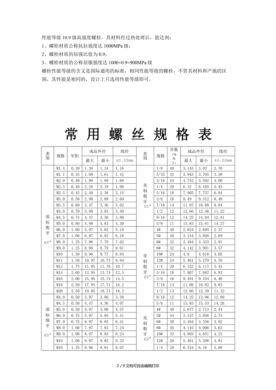 常用螺栓的标准及规格表_第2页