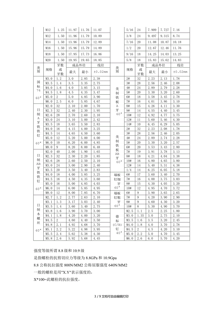 常用螺栓的标准及规格表_第3页