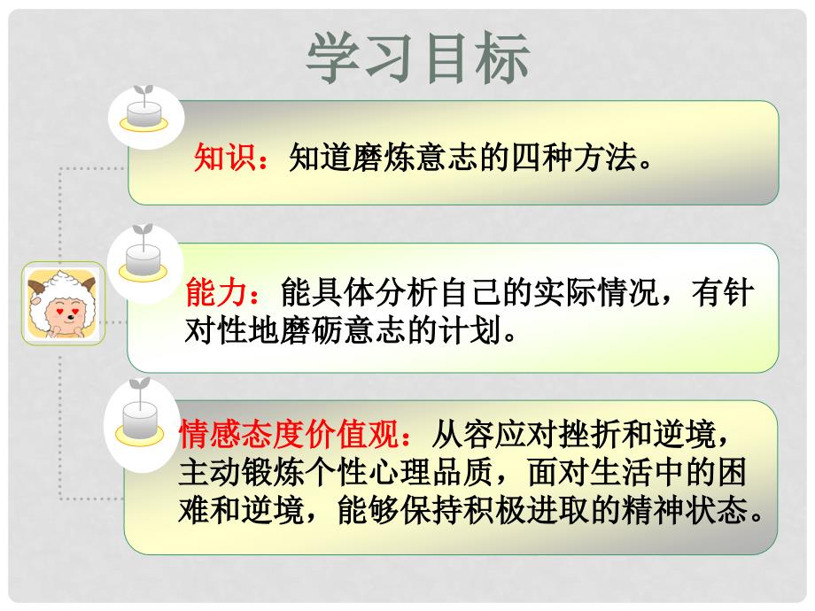 山东省高密市银鹰文昌中学七年级政治上册第十课第二课时《在生活中磨砺自己》课件 鲁教版_第4页