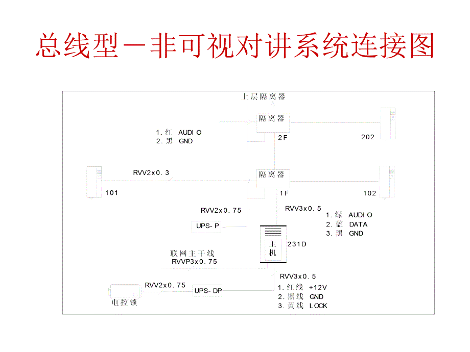 楼宇可视对讲系统_第3页