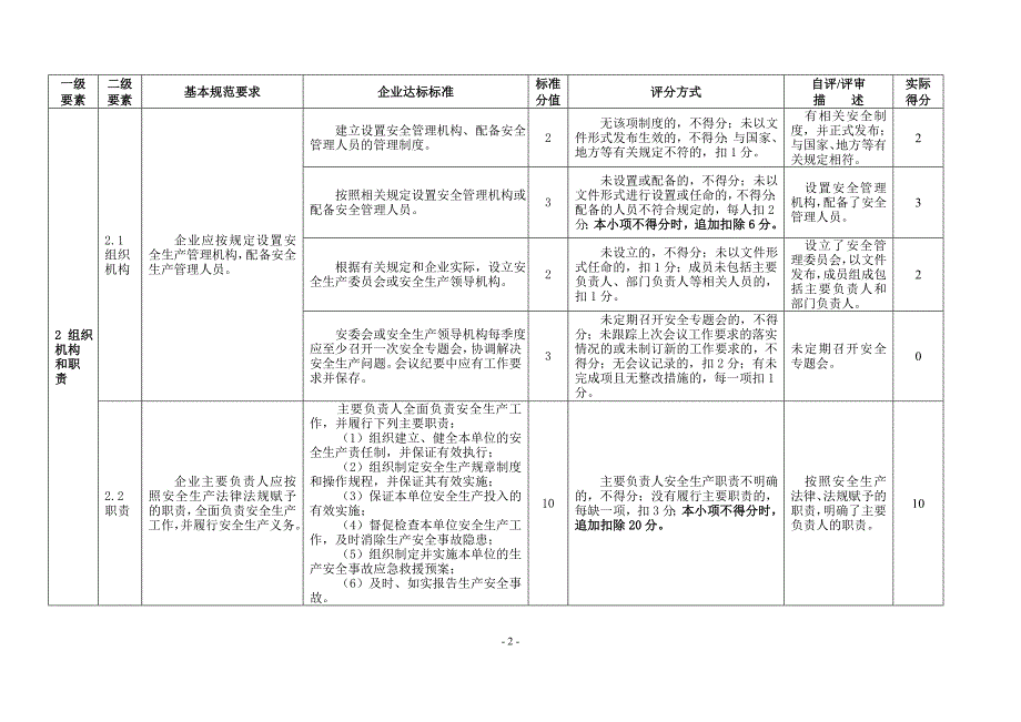 冶金等工贸企业安全生产标准化基本规范评分表_第2页