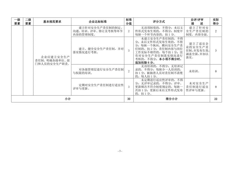 冶金等工贸企业安全生产标准化基本规范评分表_第3页