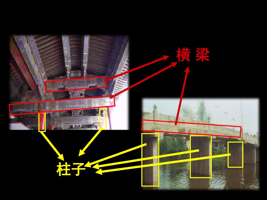 教科版小学科学六年级上册《抵抗弯曲》_第2页