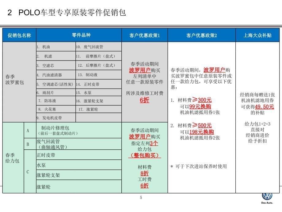 上海大众季活动方案_第5页