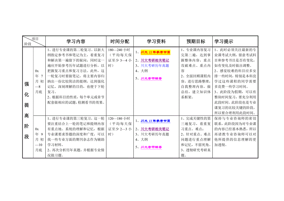 考研专业课全程学习规划.doc_第3页