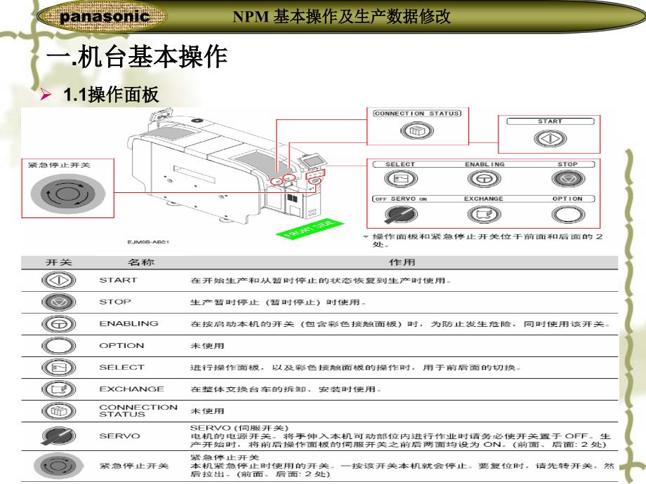 NPM基本操作及生产数据修改课件_第3页