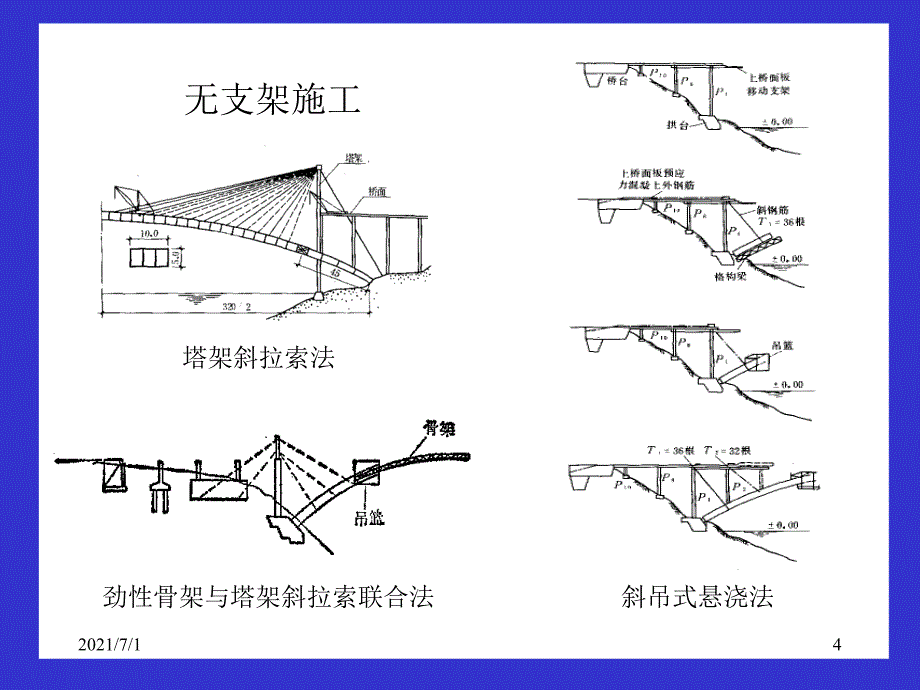 拱桥支架施工法_第4页