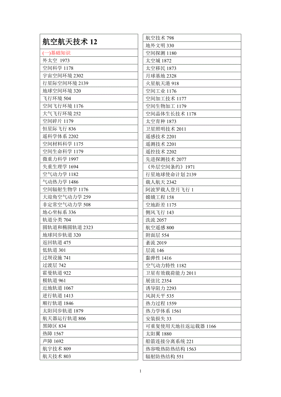 航空航天技术_第1页