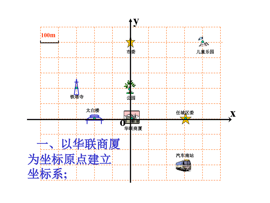 用坐标表示地理位置课件_第4页