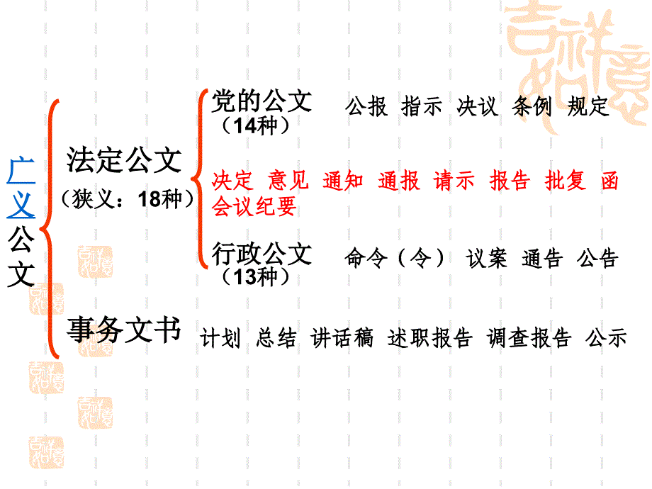 公文格式ppt课件_第1页