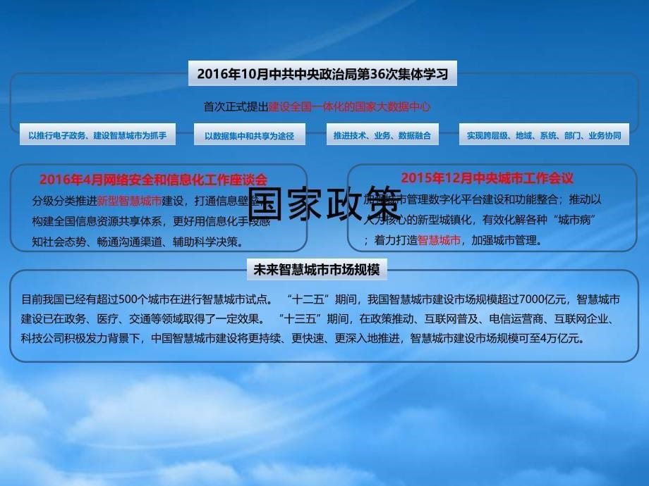 [精选]智慧城市商业计划书(PPT46页)_第5页