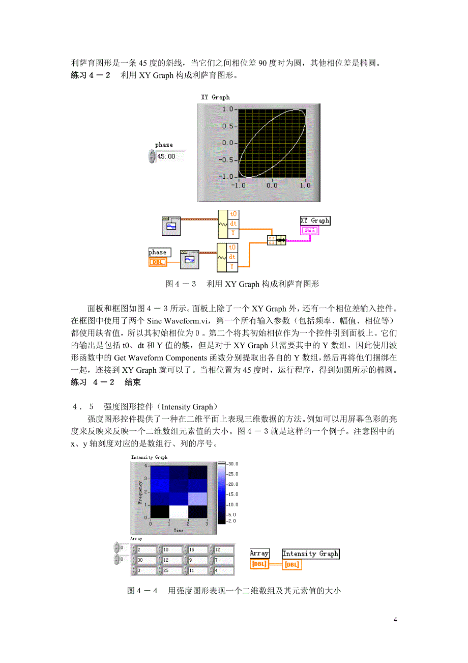 第四章 lAB VIEW图形显示.doc_第4页