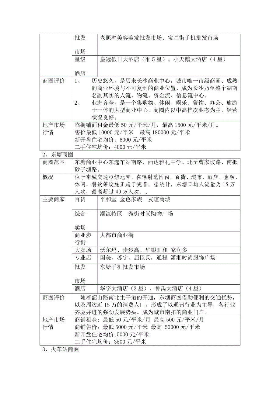 长沙商业分布及各商圈业态分析_第2页