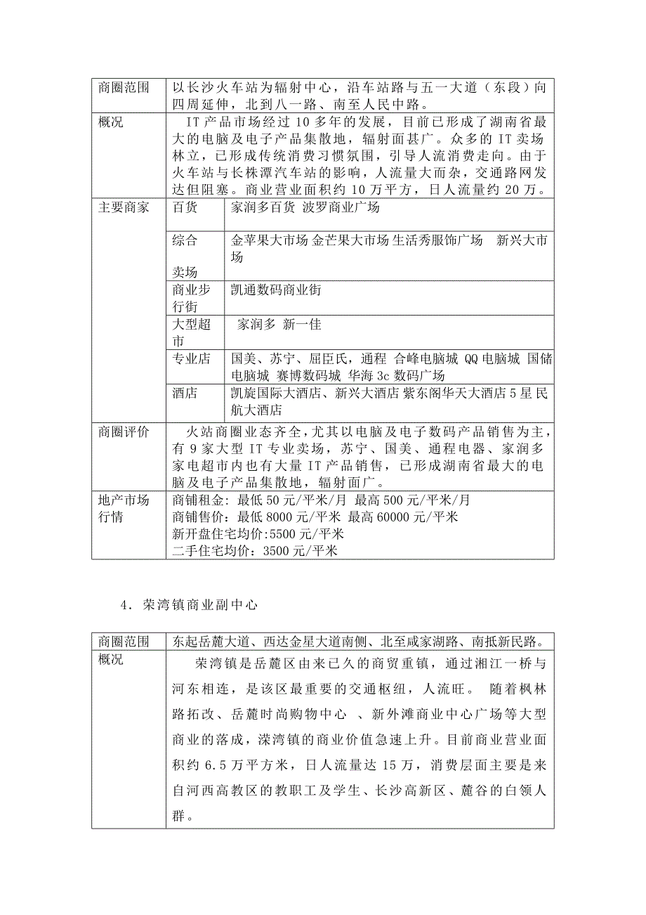 长沙商业分布及各商圈业态分析_第3页