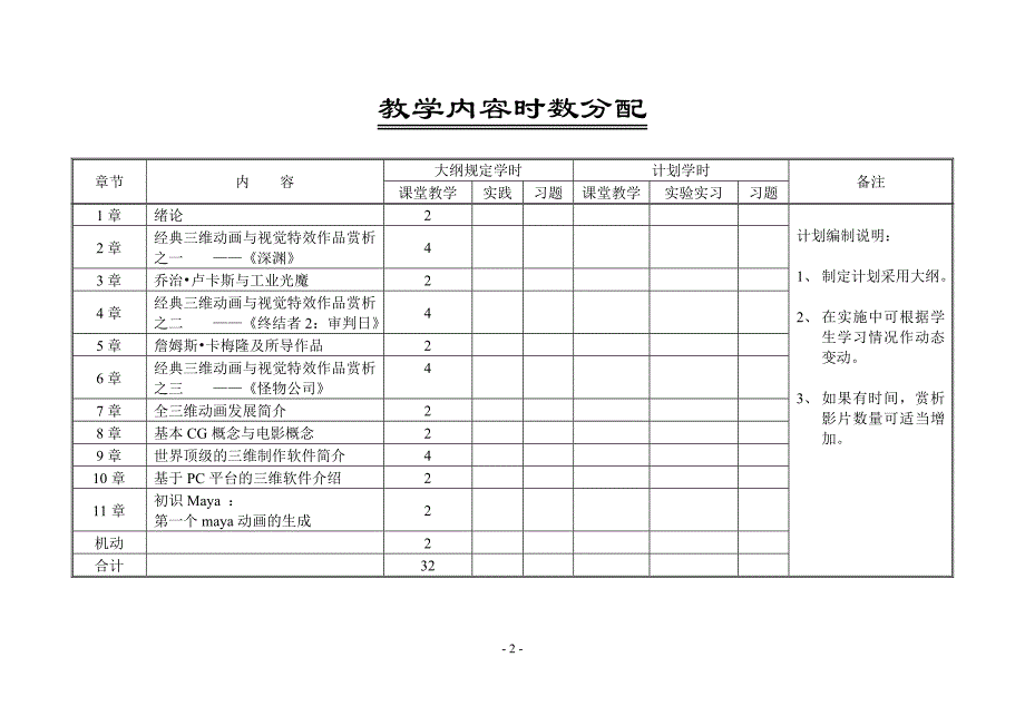 影视三维动画与视觉特效赏析授课计划_第2页