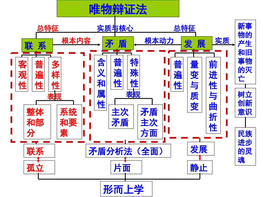 第三单元复习第七课._第2页