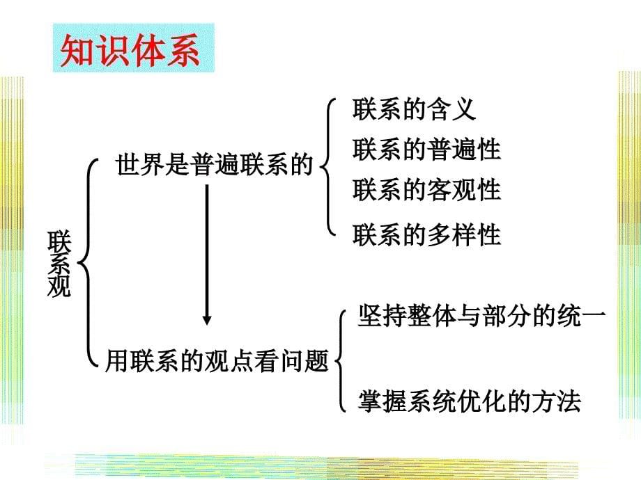 第三单元复习第七课._第5页