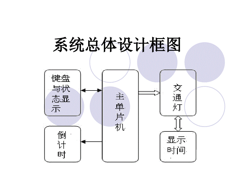 毕业答辩-基于单片机的数字交通灯设计_第2页