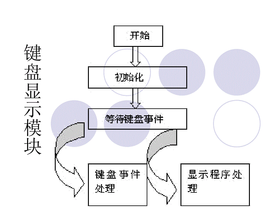 毕业答辩-基于单片机的数字交通灯设计_第4页