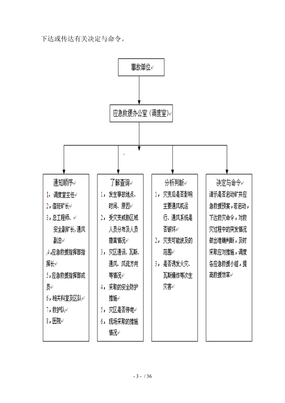 方山矿紧急避险系统应急救援预案.doc_第3页