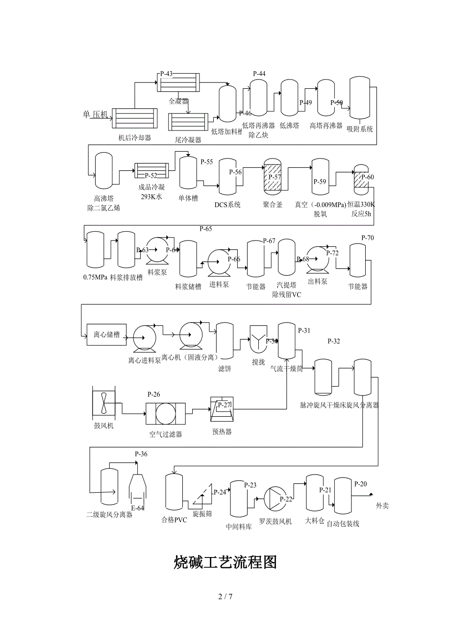 pvc生产工艺流程图_第2页