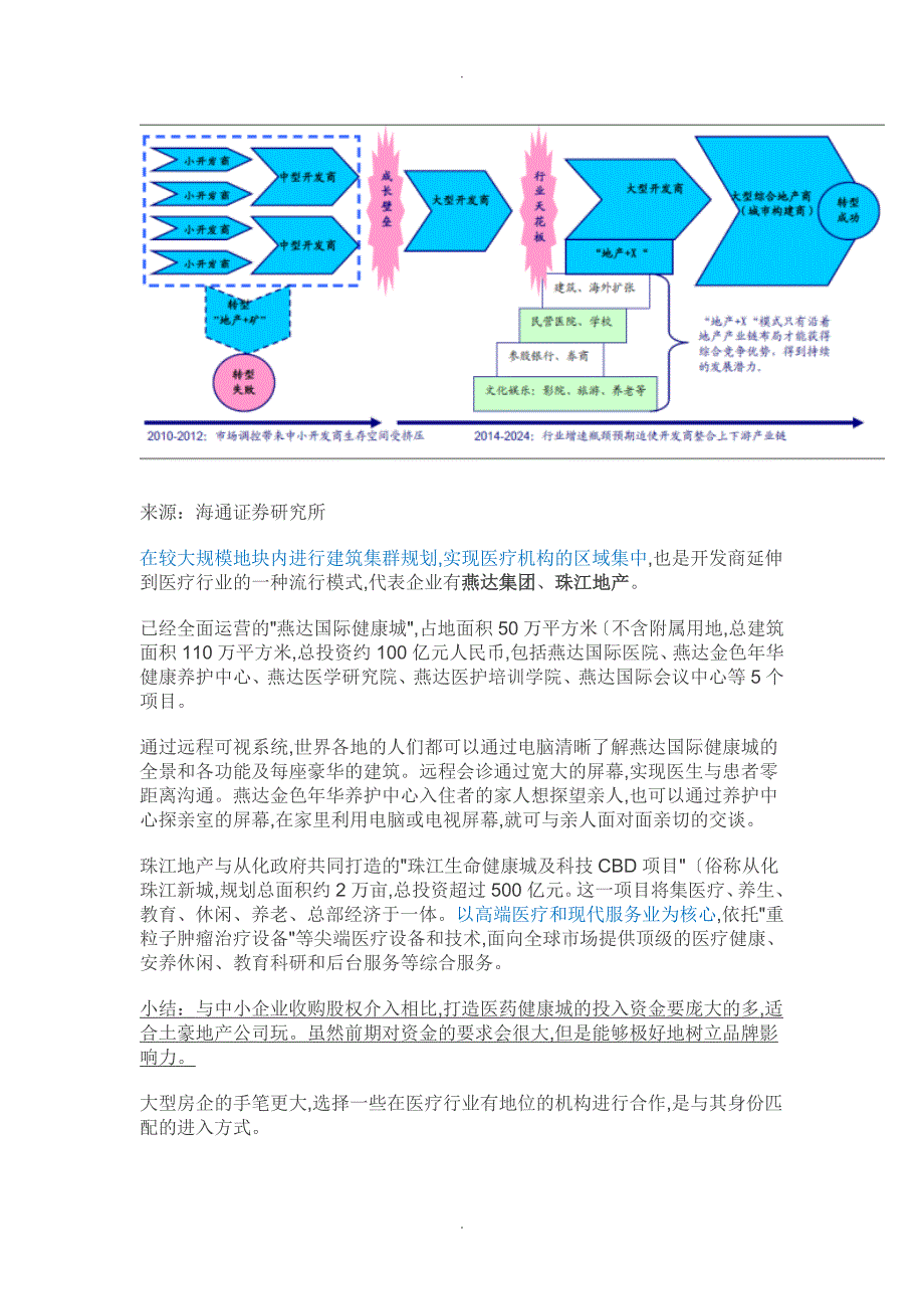 案例解读“地产+医疗”5种模式_第3页