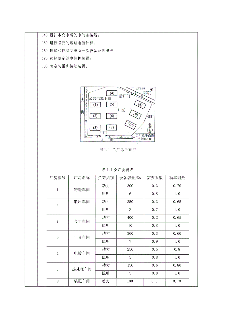 某工厂供配电系统设计-任务书_第4页