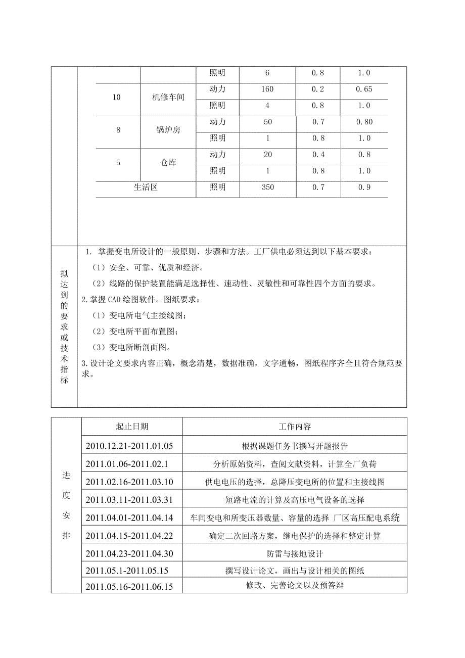 某工厂供配电系统设计-任务书_第5页