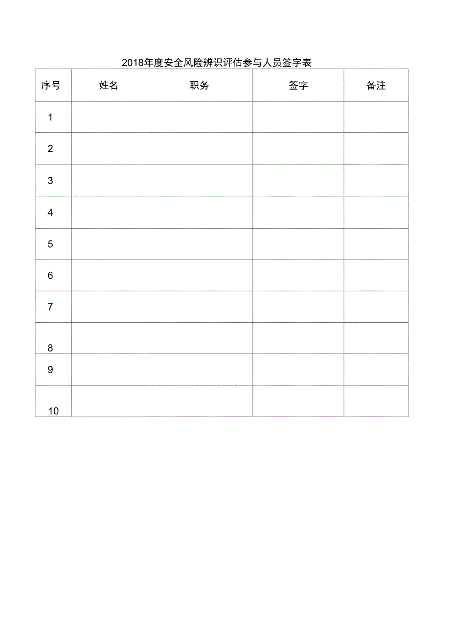 风险辨识评估报告材料_第2页