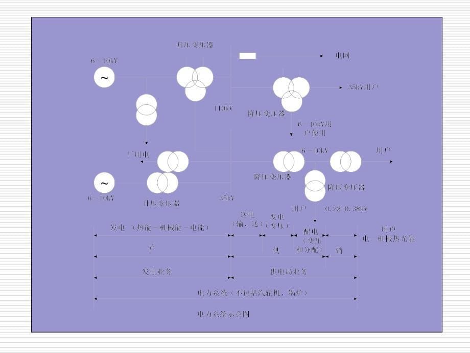 1第一章供用电管理绪论_第5页