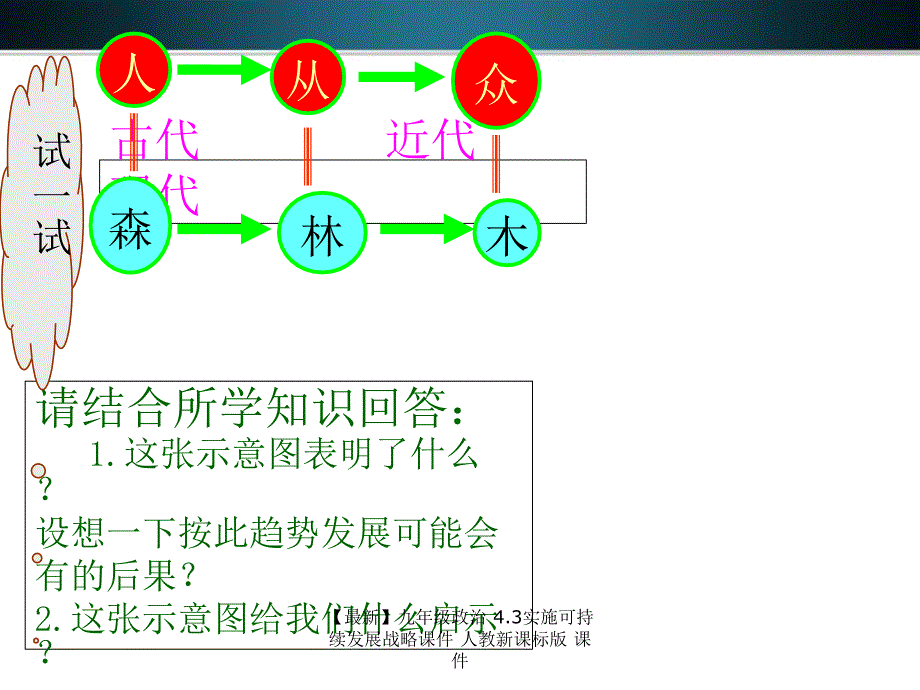 最新九年级政治4.3实施可持续发展战略课件人教新课标版课件_第1页