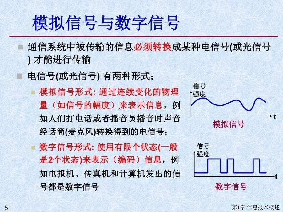 通信技术入门课件_第5页