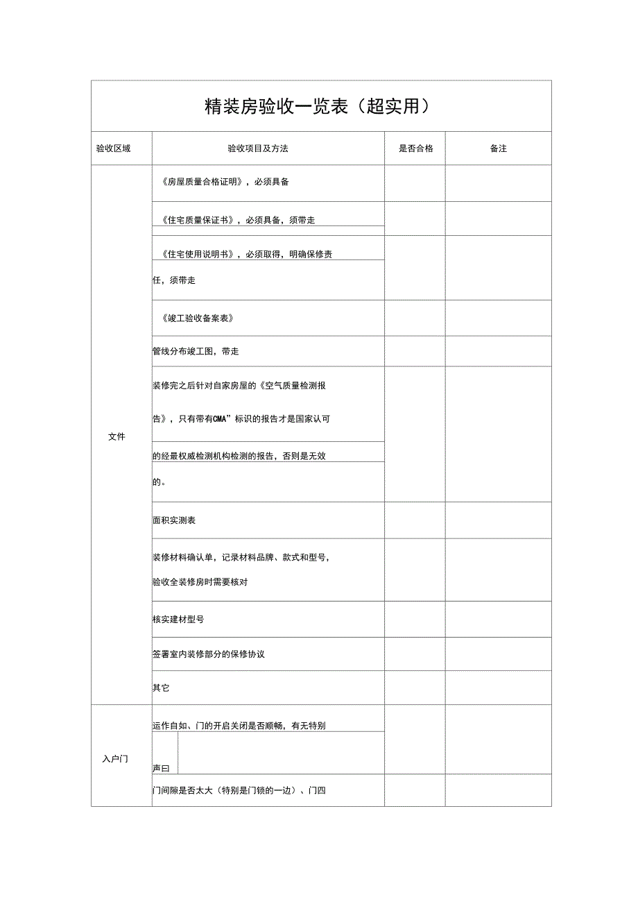 超实用精装房验收一览表_第1页