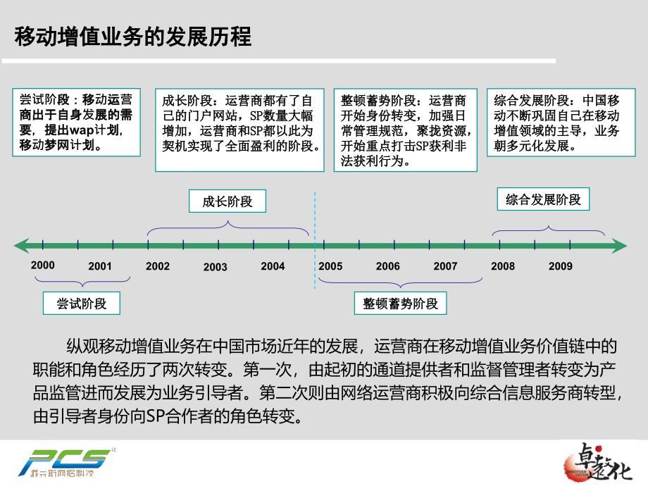 移动增值业务发展介绍.ppt_第3页