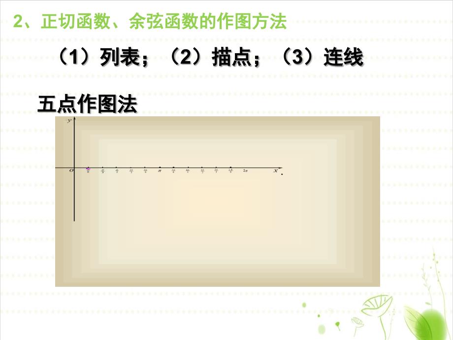 正切函数的性质与图像公开课_第3页