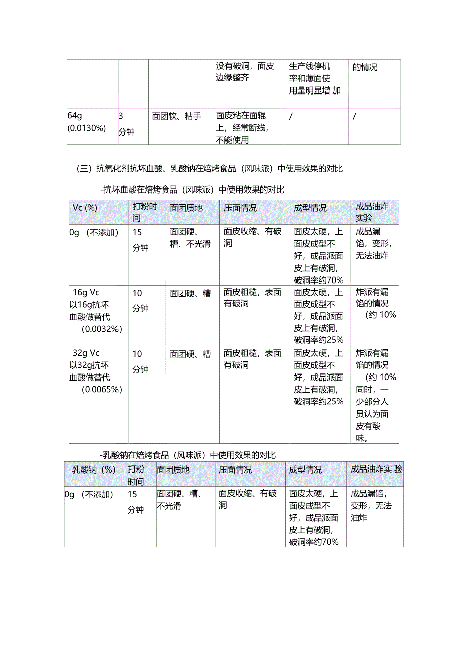 苋菜红在粮食制品馅料中的应用_第4页