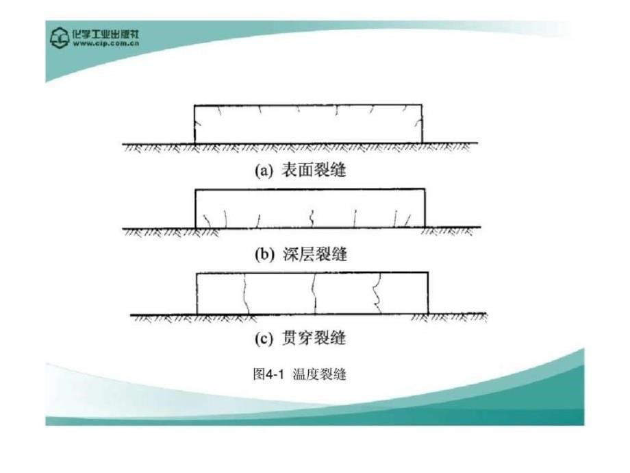 41高层建筑大体积混凝土施工_第5页